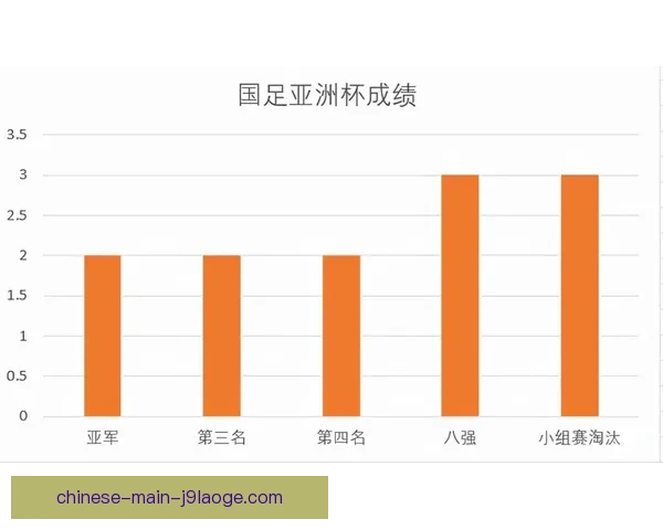 从吉鲁亚洲杯关键数据看比赛走势与战术决策的深层逻辑演变路径